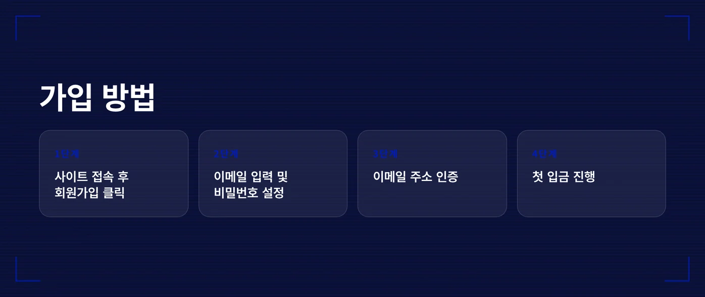 간편 가입 단계 검토하세요